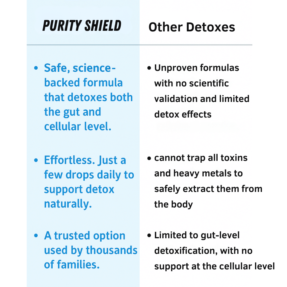 Wellvia™ Detox Pack