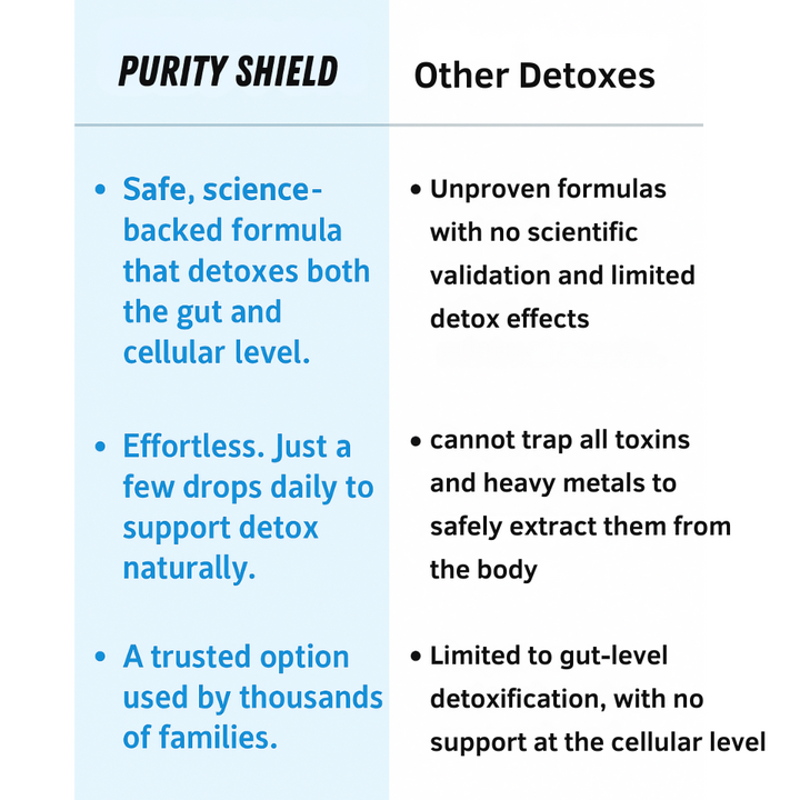 Wellvia™ Detox Pack