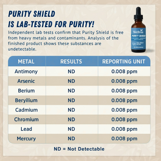 Wellvia™ Purity Shield